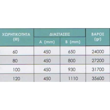 ΗΛΕΚΤΡΟΜΠΟΪΛΕΡ ΘΕΡΜΟΣΙΦΩΝΑΣ CELSIUS