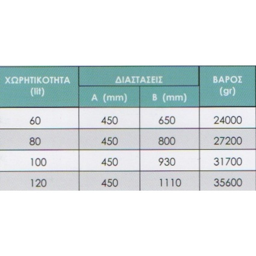ΗΛΕΚΤΡΟΜΠΟΪΛΕΡ ΘΕΡΜΟΣΙΦΩΝΑΣ CELSIUS