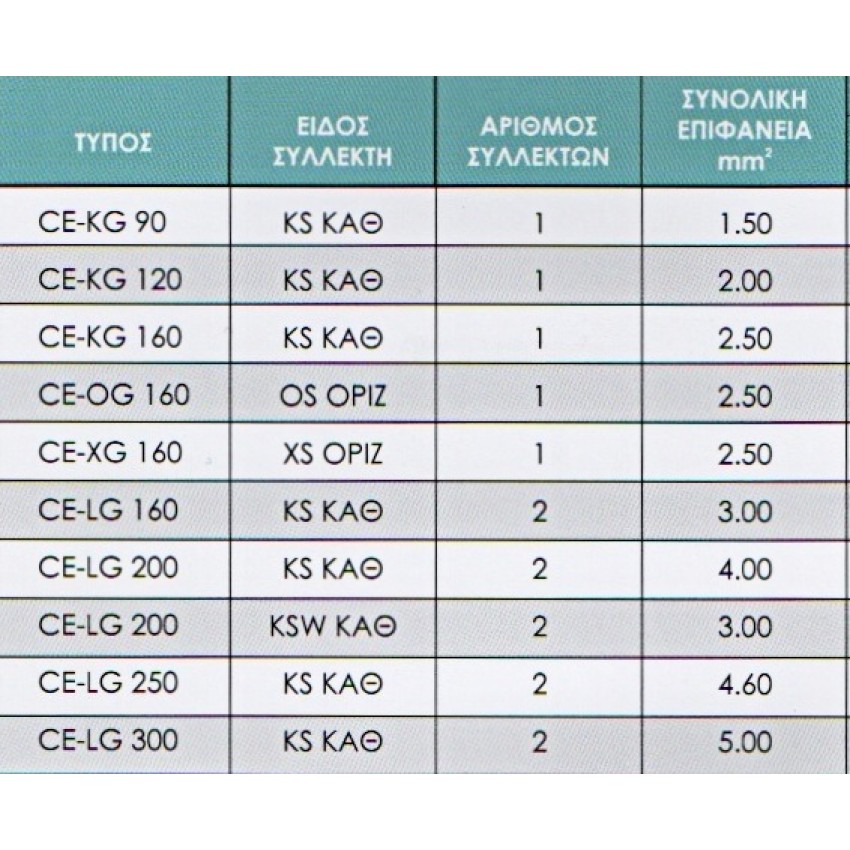 ΗΛΙΑΚΟΣ ΘΕΡΜΟΣΙΦΩΝΑΣ CELSIUS GLASS CE-LG 200LT / KSW ΚΑΘ