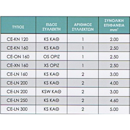 ΗΛΙΑΚΟΣ ΘΕΡΜΟΣΙΦΩΝΑΣ CELSIUS INOX CE-LN 200LT / KSW ΚΑΘ
