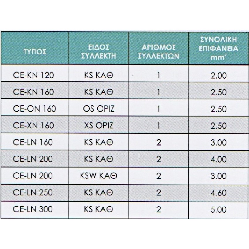 ΗΛΙΑΚΟΣ ΘΕΡΜΟΣΙΦΩΝΑΣ CELSIUS INOX CE-LN 200LT / KSW ΚΑΘ