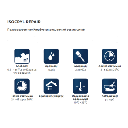 ΕΠΙΣΚΕΥΑΣΤΙΚΟ ΙΝΟΠΛΙΣΜΕΝΟ ΣΤΕΓΑΝΩΤΙΚΟ ISOCRYL REPAIR  MERCOLA 750ML